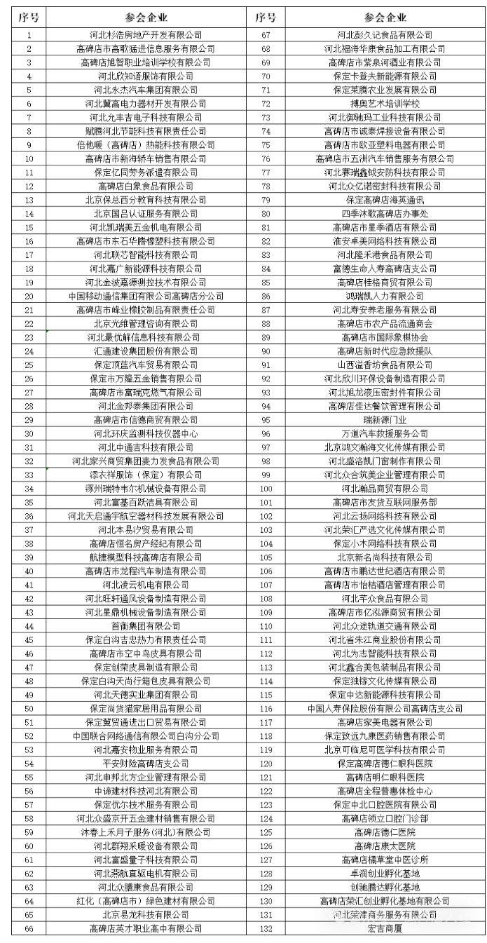 2025高碑店春风行动招聘会时间地点+参会企业