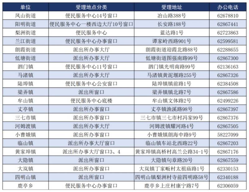 2025年余姚市新市民量化积分窗口汇总