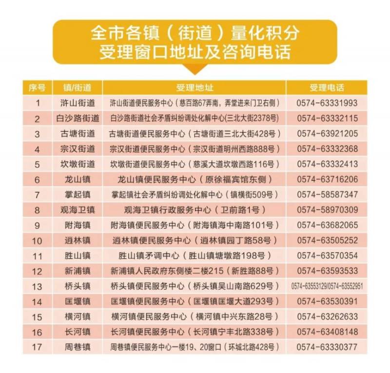 2025年慈溪市流动人口随迁子女义务教育就学政策告家长书（2）