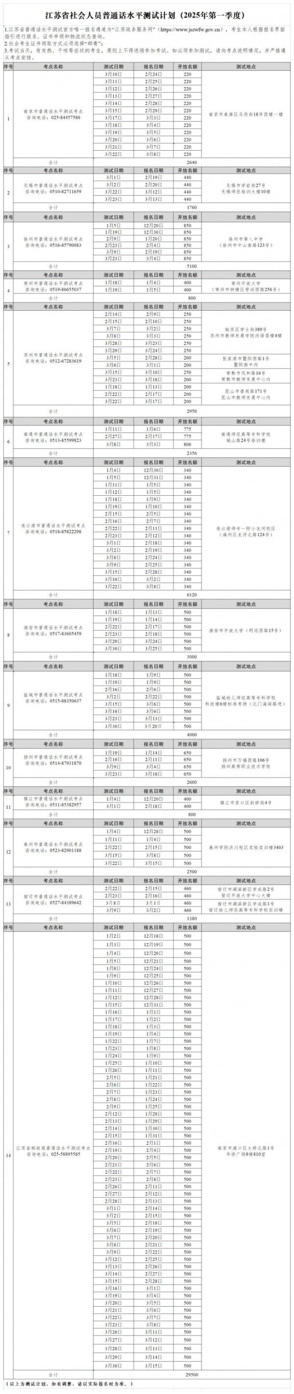 2025连云港第一季度社会人员普通话报名时间是什么时候