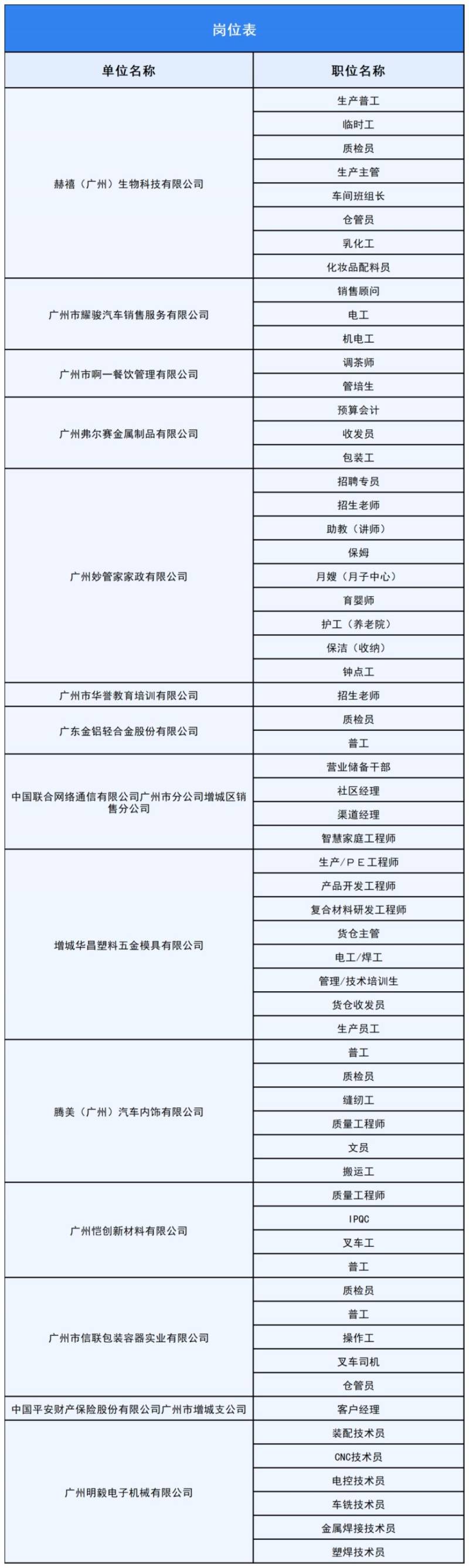2025广州增城广场举办春风行动招聘会（时间+地点）