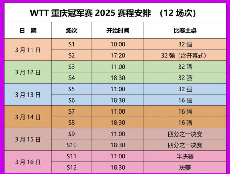 2025WTT重庆冠军赛时间+赛程表