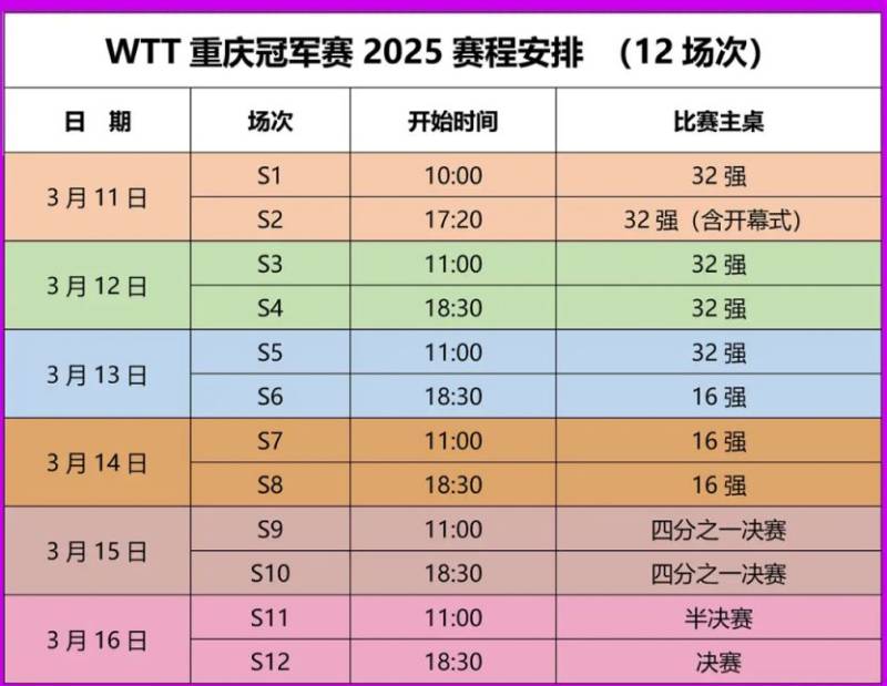 2025WTT兵乓球重庆比赛什么时候？