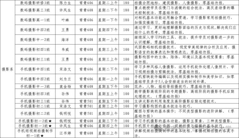 合肥老年大学2025年春季学期可报班级简介(5) 合肥老年大学2025年春季学期可报班级简介(5)