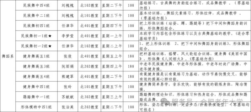 合肥老年大学2025年春季学期可报班级简介(14) 合肥老年大学2025年春季学期可报班级简介(14)