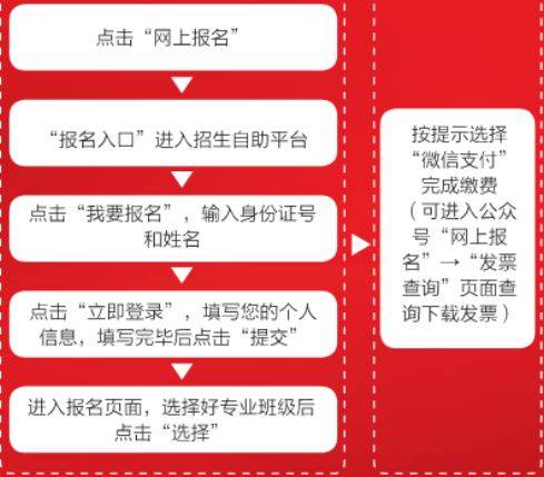 2025合肥老年大学网上报名入口及流程（2）