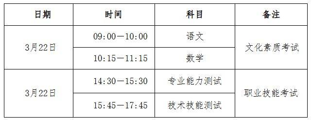 2025年河北省高职单招报考须知（2）