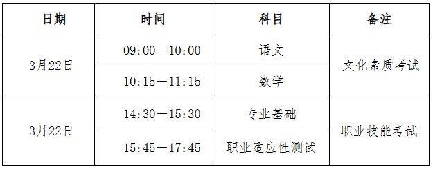 2025年河北省高职单招报考须知