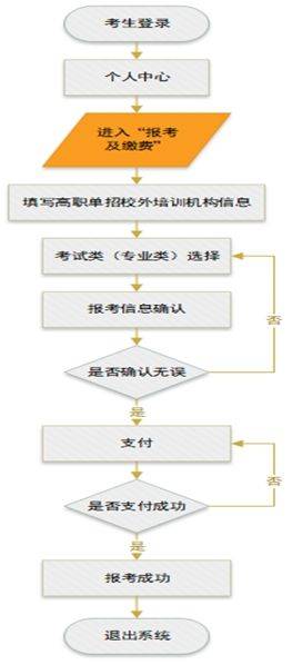 2025河北省高职单招网上报考公告（时间+条件+流程）