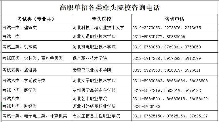 2025河北省高职单招网上报考公告（时间+条件+流程）（2）