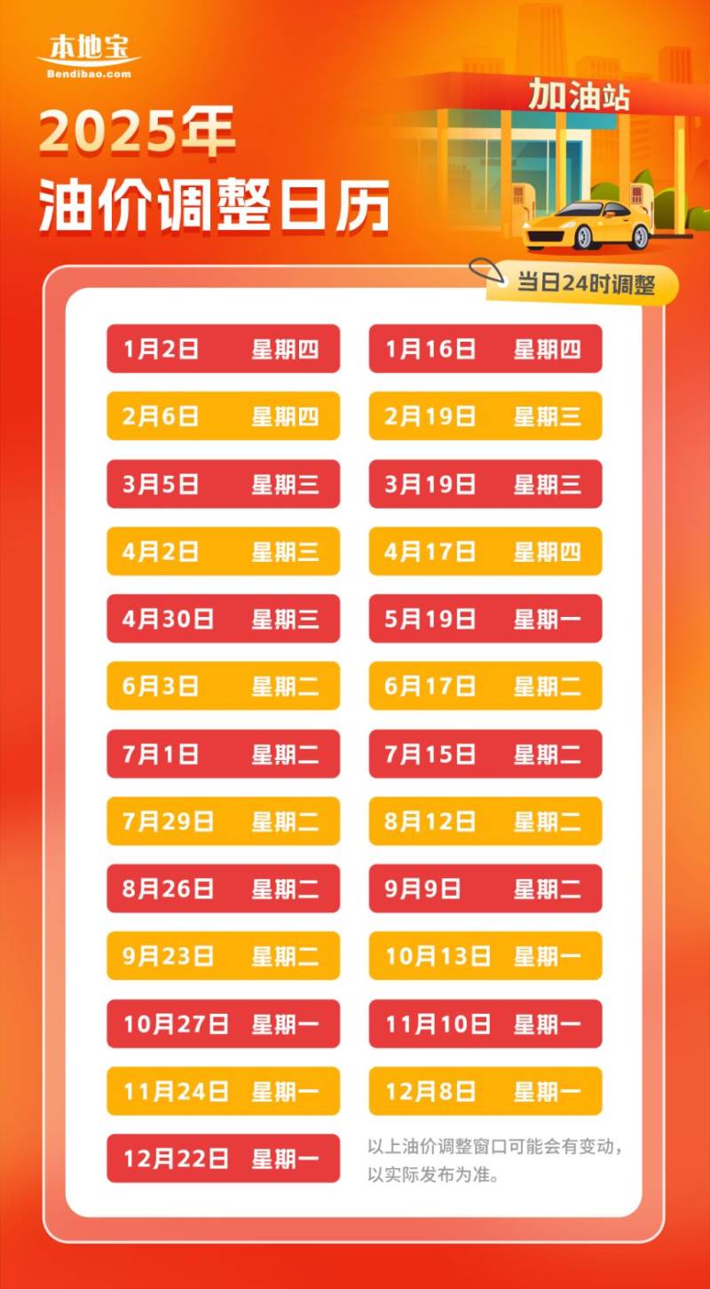 2025全国油价调整日历表