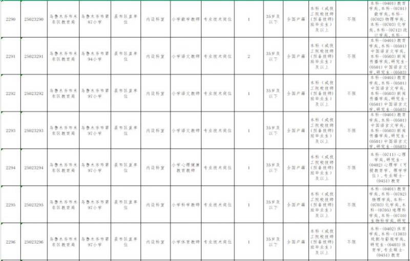 新疆2025年上半年面向社会公开招聘事业单位工作人员岗位表+报名时间+报名入口（2）