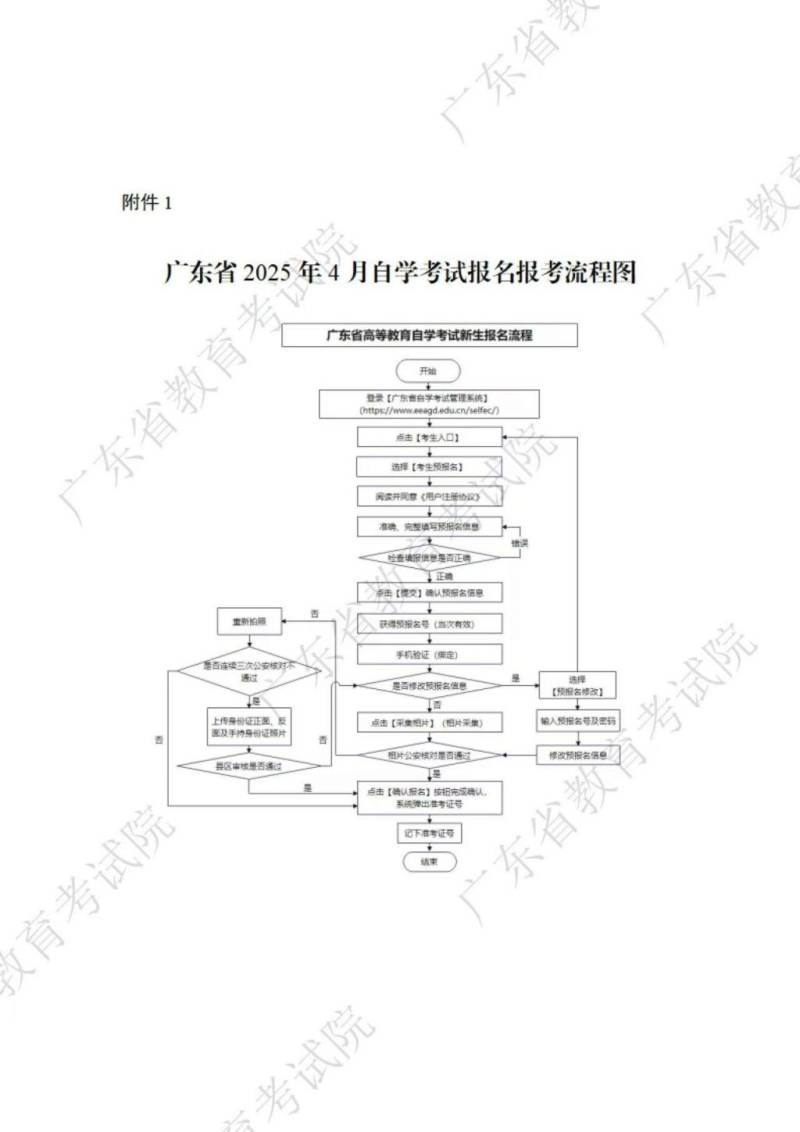 2025广东4月份自考报名时间和考试时间