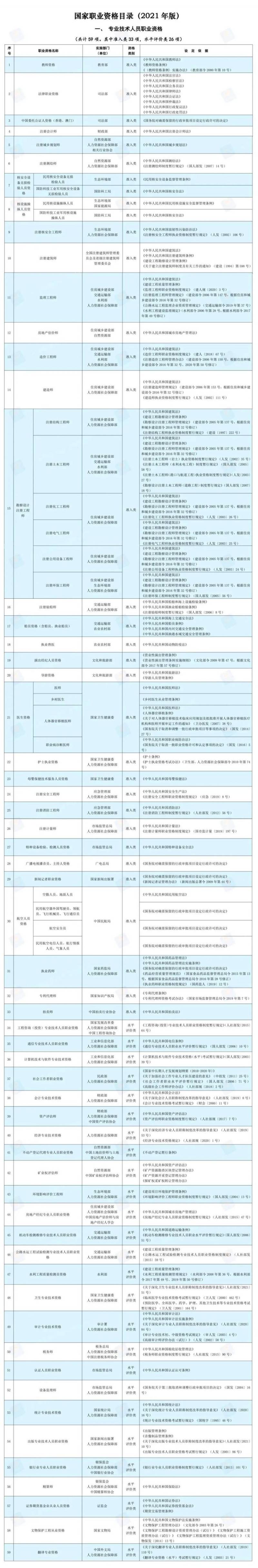 国家职业资格目录2025最新目录一览