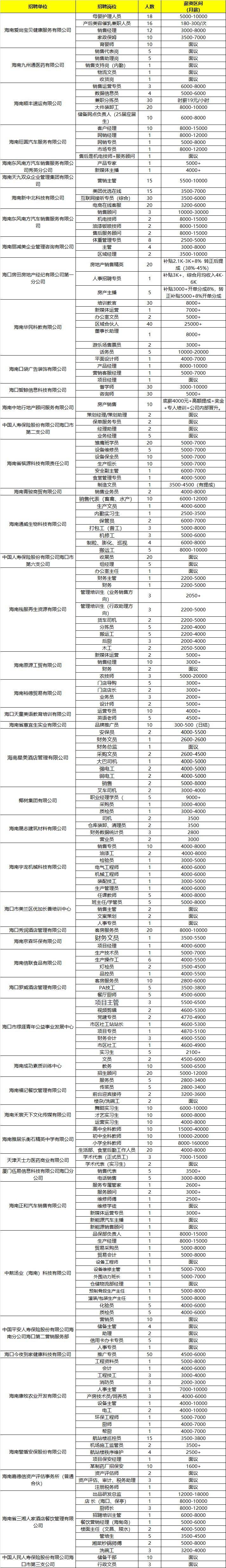 海口将于2025年2月18日举办公益人才双选会（时间+地点+岗位）