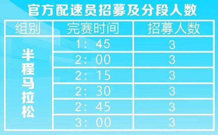 2025金漪湖浙江半程马拉松团体赛配速员招募报名时间+入口