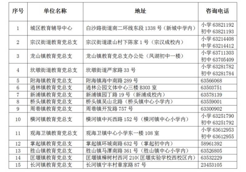 2025年慈溪流动人口随迁子女报名方式+录取方式