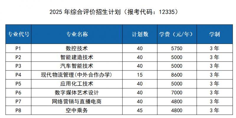 济宁职业技术学院2025年高职（专科）单独考试招生和综合评价招生章程 （2）