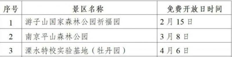 南京3月免费开放景点有哪些
