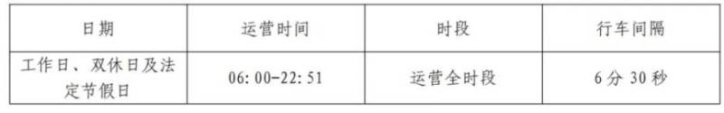 太原地铁1号线运营时间是几点到几点？（3）