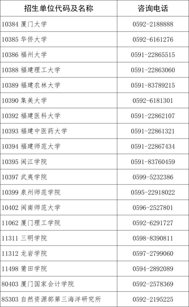 福建省2025年硕士研究生招生考试初试成绩公布公告