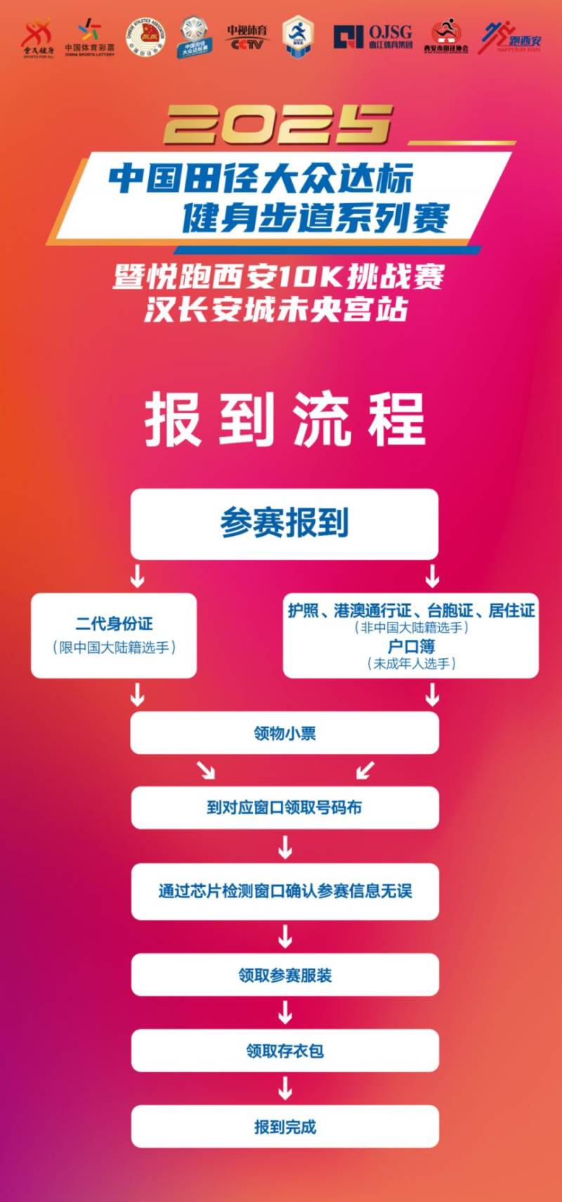 2025悦跑西安10K挑战赛领物时间+地点(2) 2025悦跑西安10K挑战赛领物时间+地点(2)