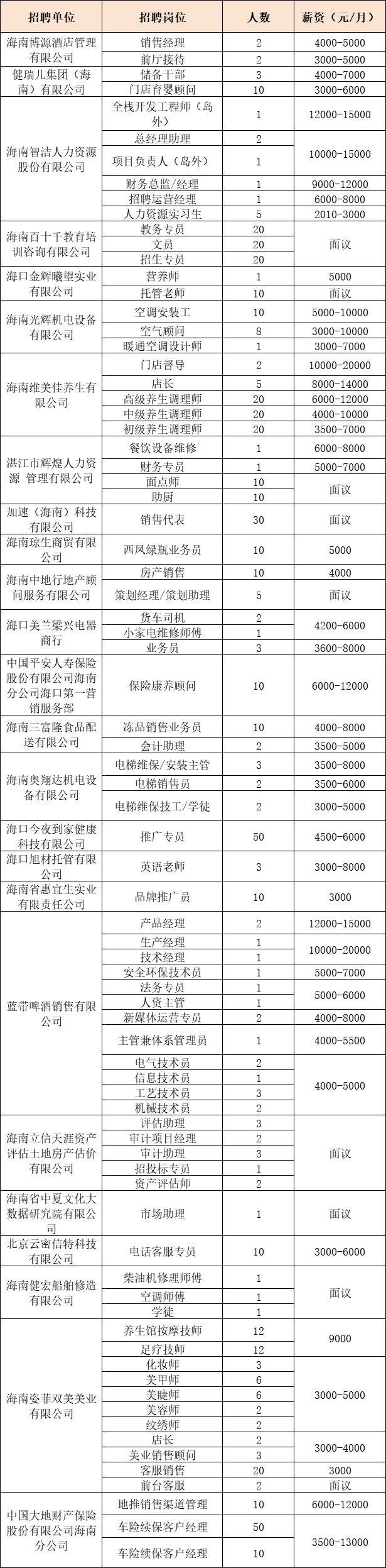 海口将于2025年2月21日举办现场招聘会（时间+地点+岗位）