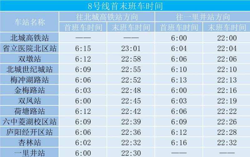 合肥地铁运营时间（最新）（6）