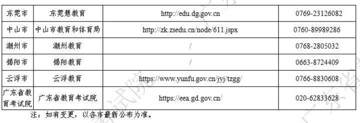 2025年广东省自学考试各地咨询电话（2）