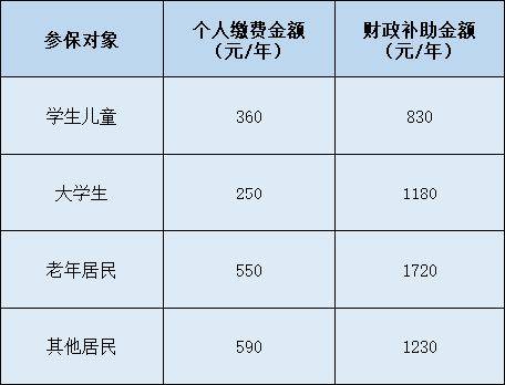 2025苏州居民医保申报指南（时间+标准+对象+渠道）