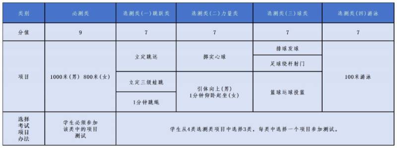 2025年富阳区体育中考政策 2025年富阳区体育中考政策