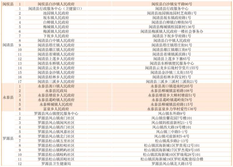 福州敬老卡年检指南（对象+时间+地点）（5）