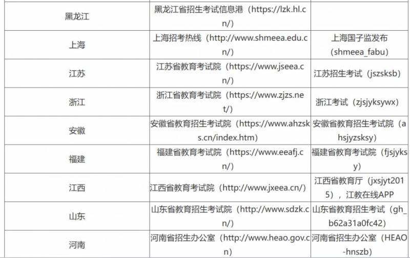 2025安徽研考成绩查询时间（3）