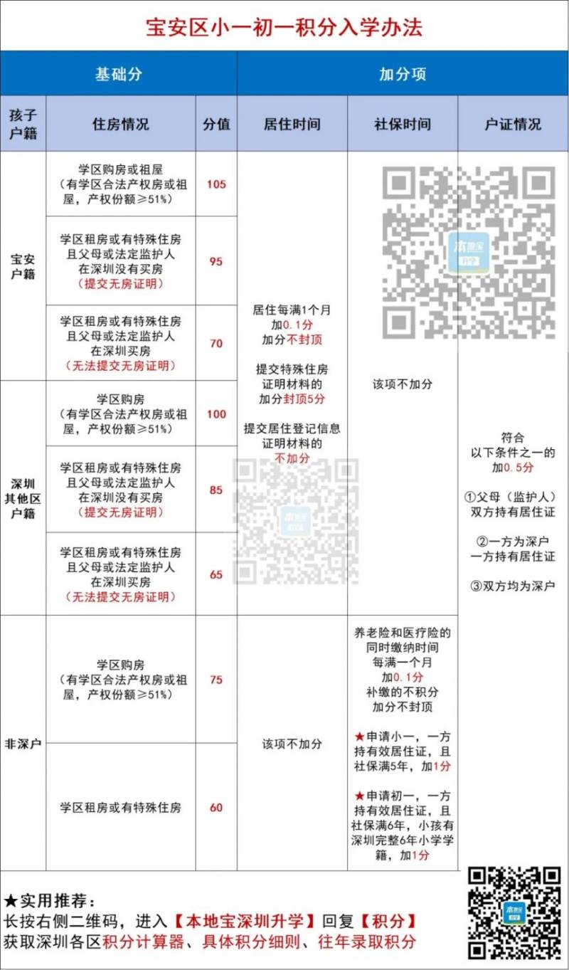 2025宝安非深户怎么加入学积分的