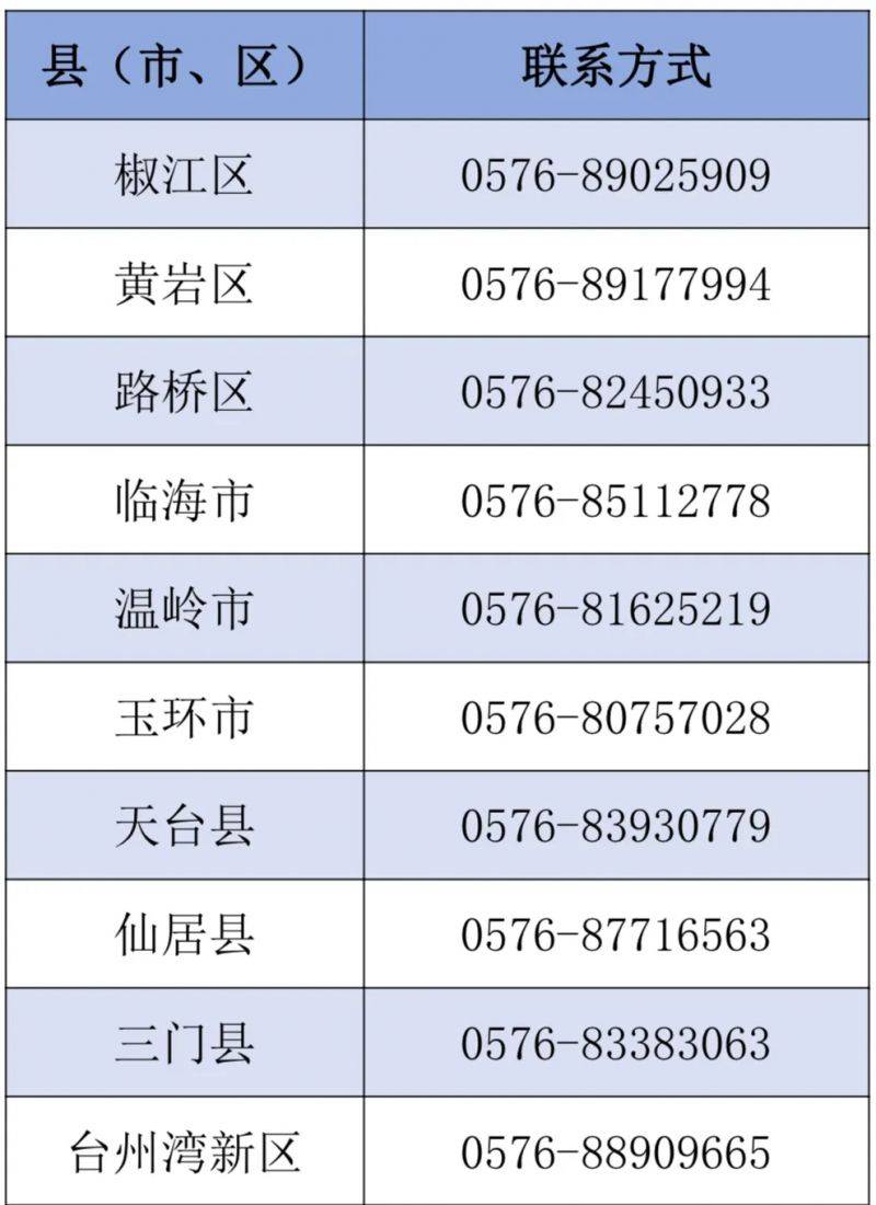 2025台州家居换新补贴全攻略（时间+流程+补贴标准）（2）