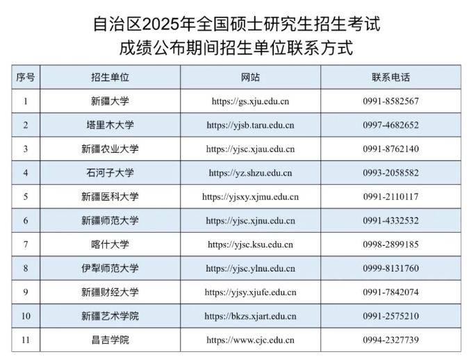 新疆2025考研初试成绩什么时候公布（附成绩查询入口）