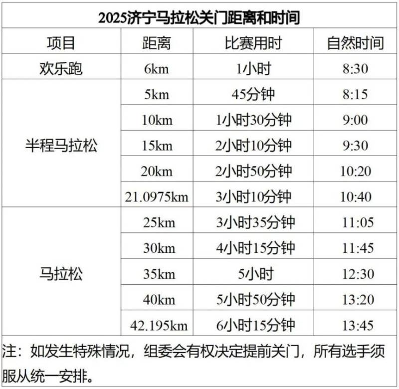 2025济宁马拉松关门距离与时间