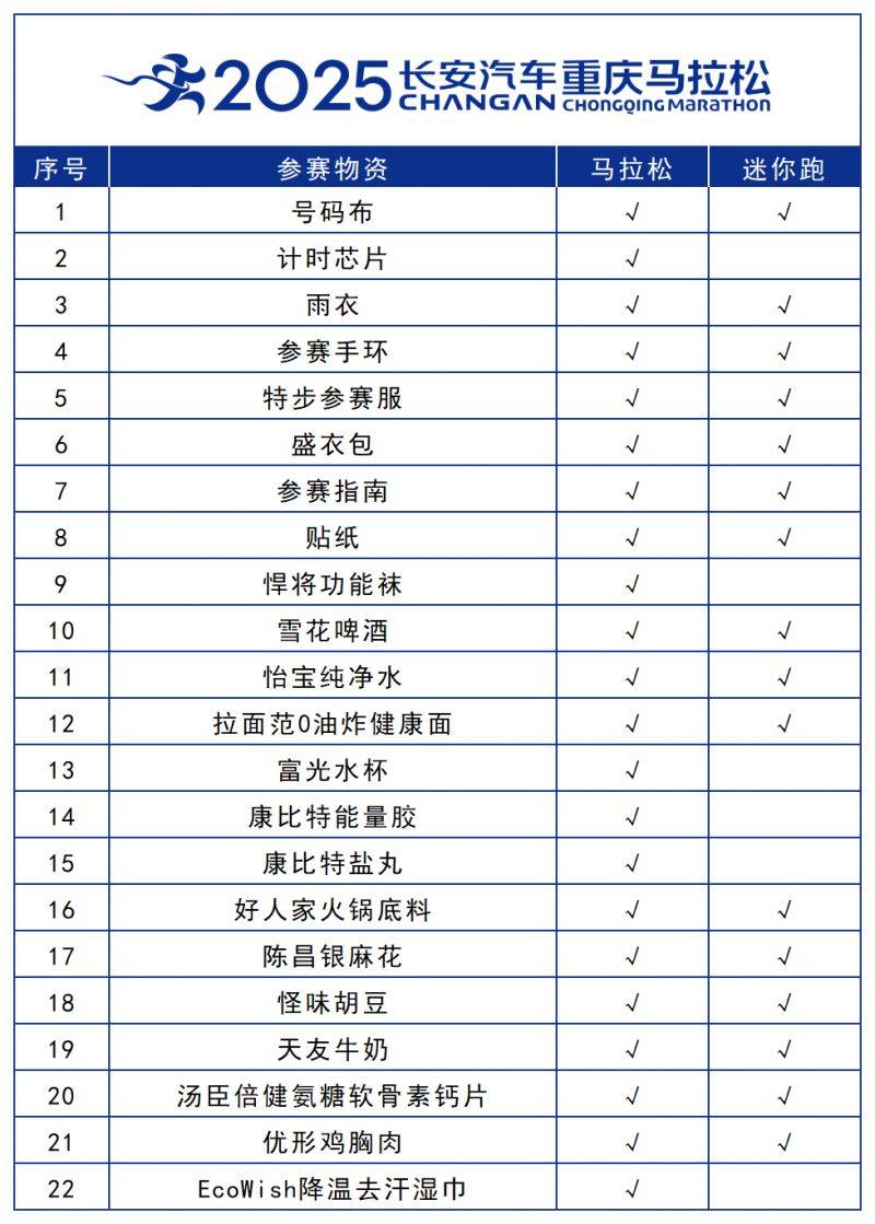 2025重庆马拉松参赛物资领取时间+地点+须知（3）
