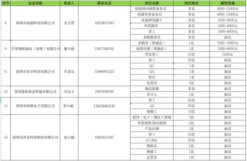 2025年龙华区大浪街道春风行动招聘会攻略(岗位+时间)(2) 2025年龙华区大浪街道春风行动招聘会攻略(岗位+时间)(2)