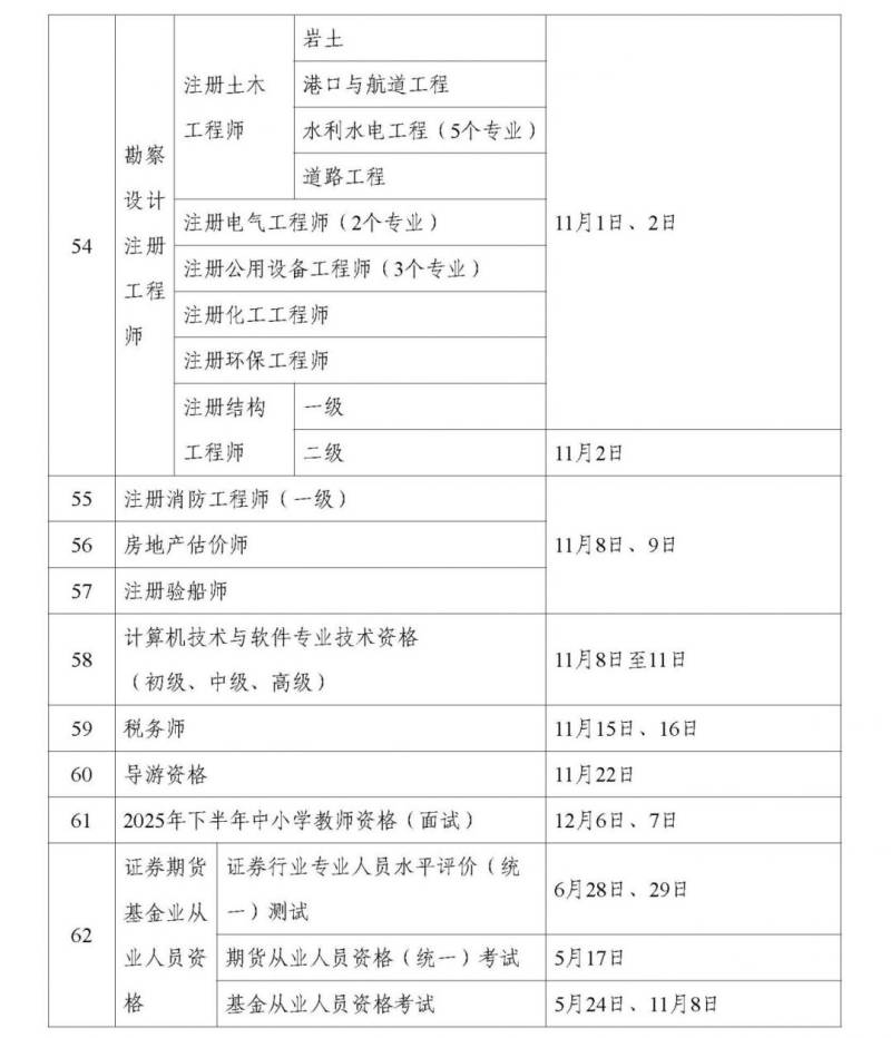2025年度专业技术人员职业资格考试工作计划（4）