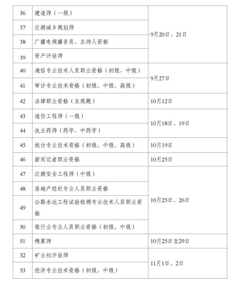 2025年度专业技术人员职业资格考试工作计划（3）