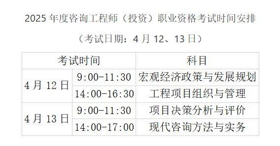 2025海南咨询工程师投资职业资格考试（时间+考点+科目）