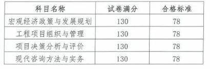 2025海南咨询工程师投资职业资格考试成绩查询（时间+入口）（4）