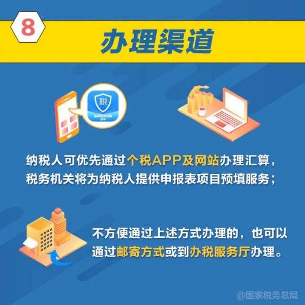 2023个税年度汇算怎么操作办理?附图解(8) 2023个税年度汇算怎么操作办理?附图解(8)