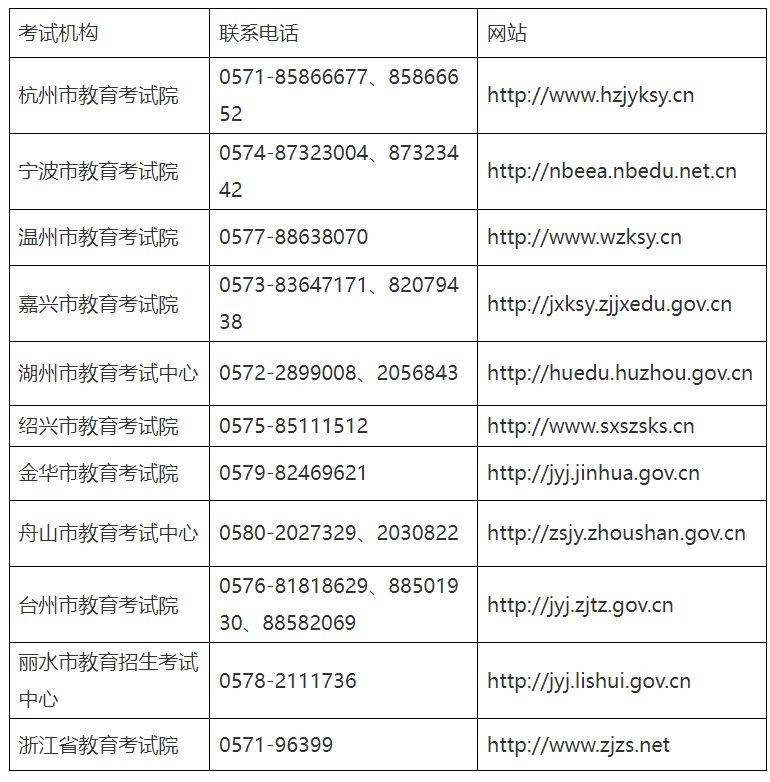 浙江省2025年上半年全国计算机等级考试报名公告（时间+报名+费用+咨询电话）