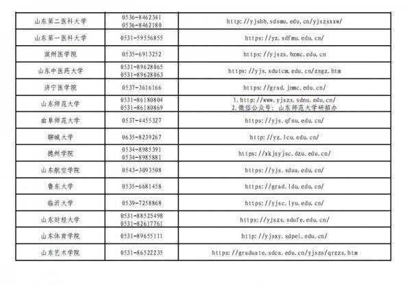 2025山东省硕士研究生考研招生单位联系方式（2）