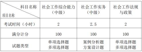 2025武汉社会工作者职业资格考试消息（报名时间+入口+条件+考试）（3）