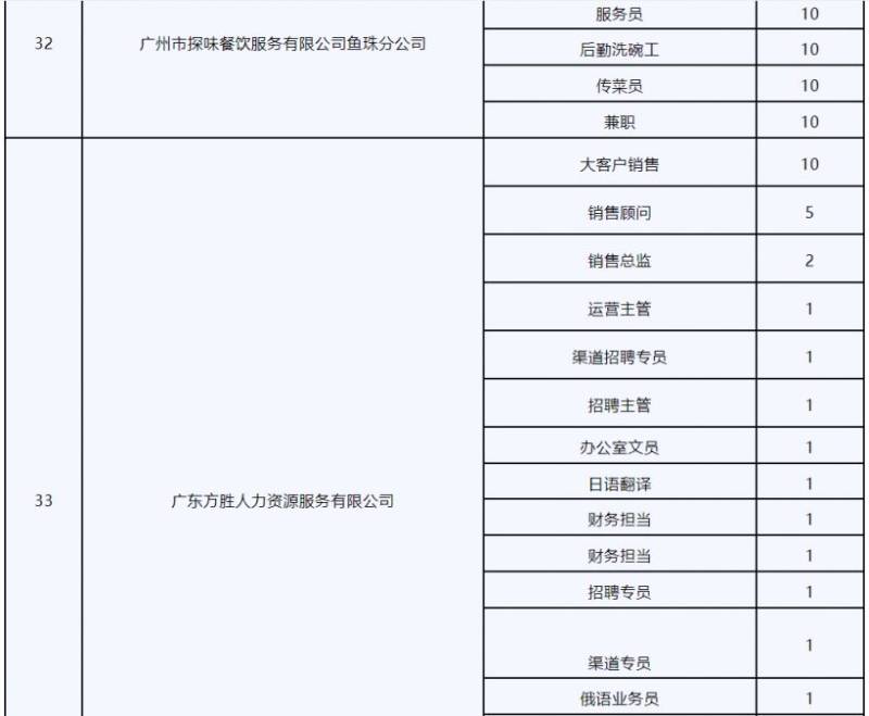 2025广州近期有哪些招聘会?(时间+地点)(6) 2025广州近期有哪些招聘会?(时间+地点)(6)