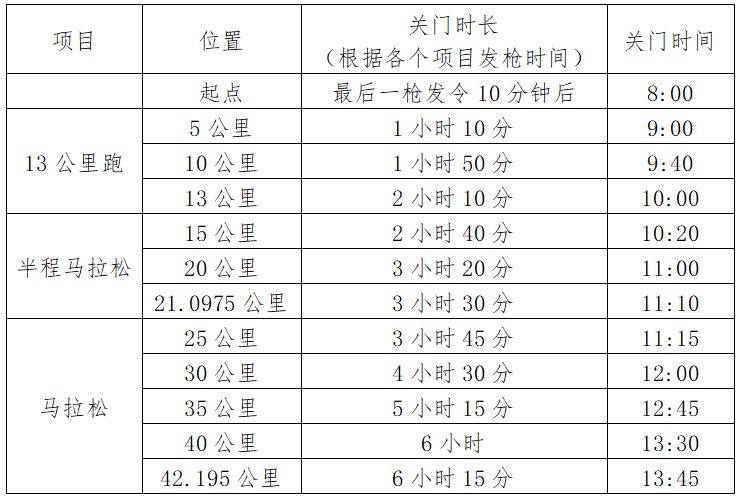 2025武汉马拉松最新消息（持续更新中）（3）