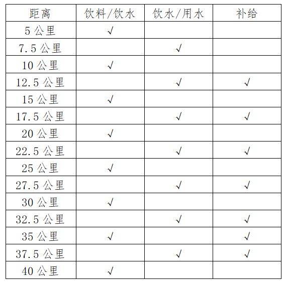 2025武汉马拉松最新消息（持续更新中）（4）
